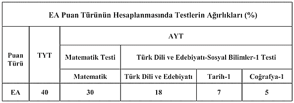 Eşit ağırlık katsayı oranları