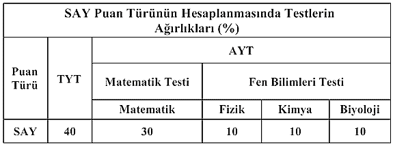 Sayısal katsayı oranları