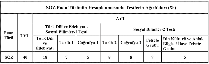 Sözel katsayı oranları